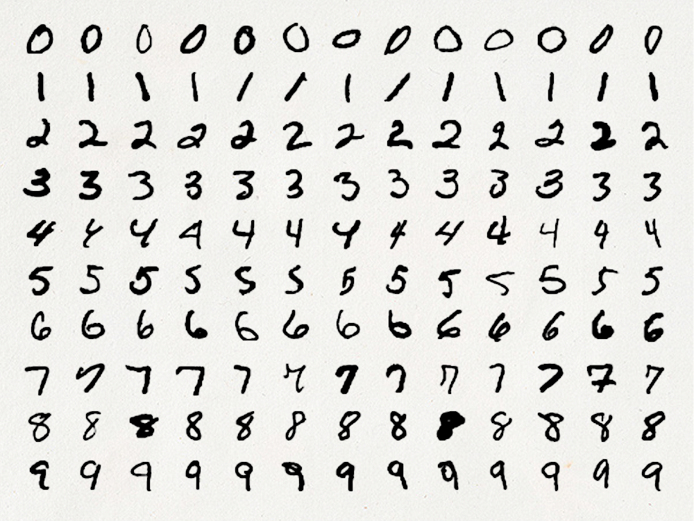 MNIST Neural Networks